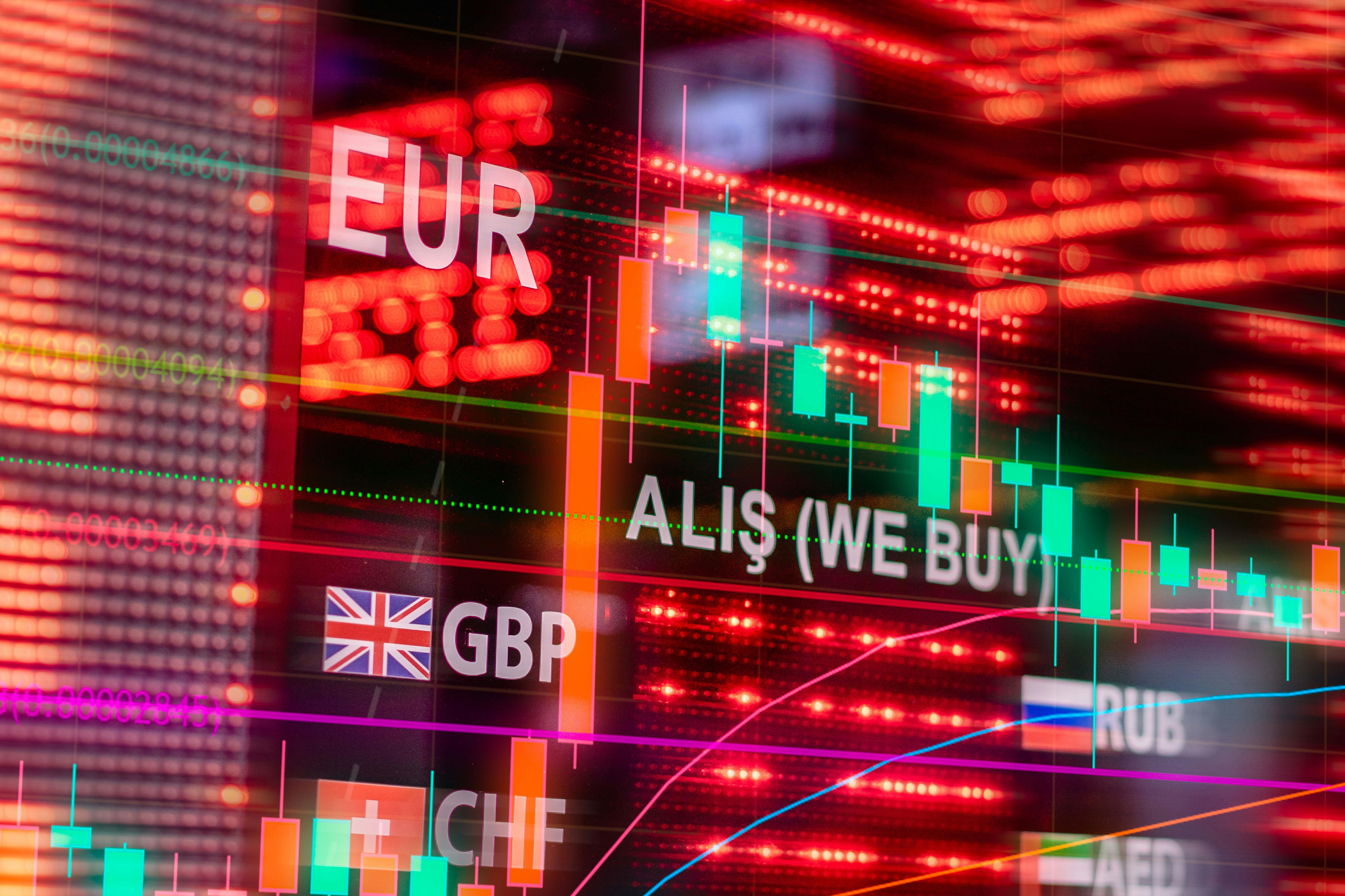 Finance Futures
